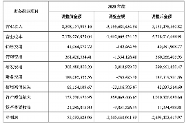 10年以前80万欠账顺利拿回